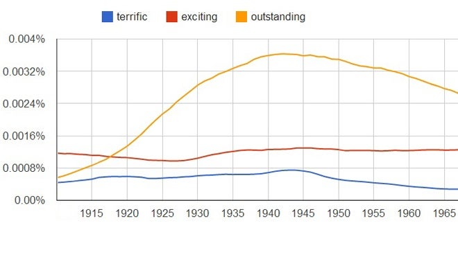 google books linguistics.jpg